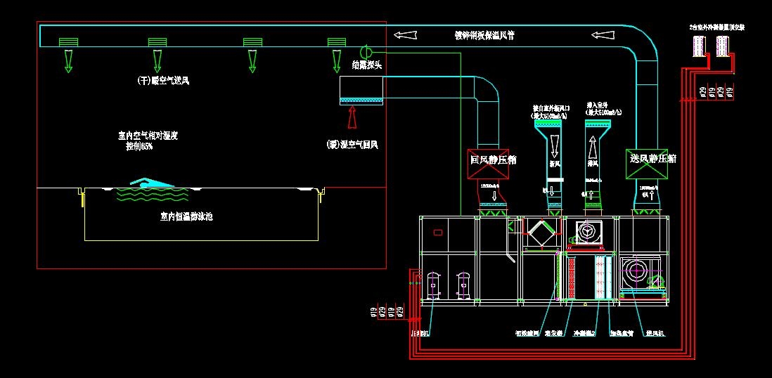 三集一體除濕工藝流程